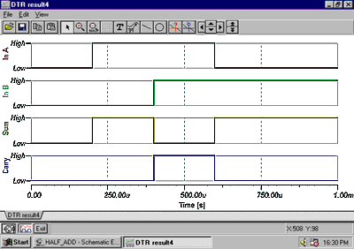 Digital Timing Diagram