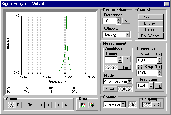 Spectrum Analysis sinus Hanning window