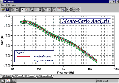 Monte-Carlo Analysis