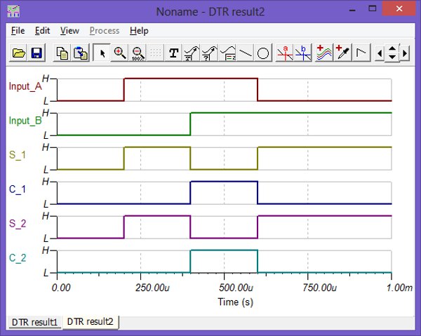 You can see that the output signals from both models are exactly the same.